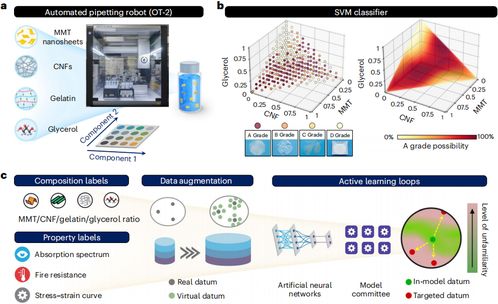 智能材料革命 AI赋能生物降解复合材料的高效研发与性能调控