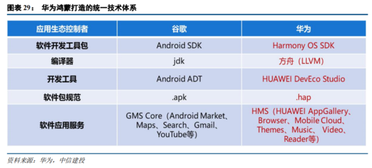 2021下半年计算机投资策略 聚焦四大科技主线，掘金软硬件开发与应用新机遇