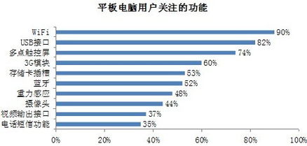 平板电脑 多场景应用与未来发展趋势深度剖析